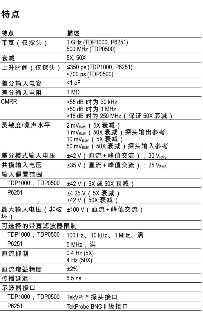 TDP1000 • TDP0500 • P6251 数据表