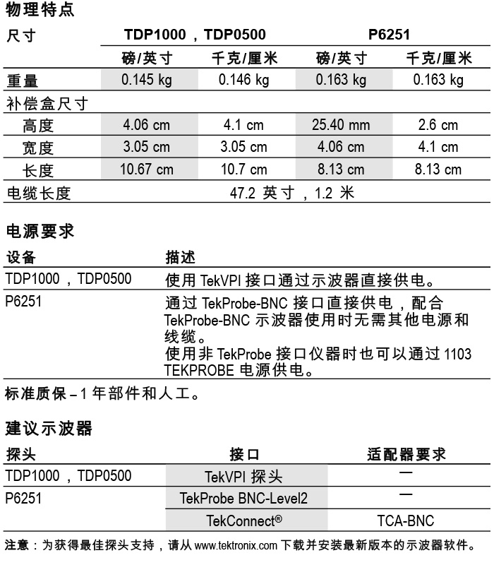 TDP1000 • TDP0500 • P6251 数据表