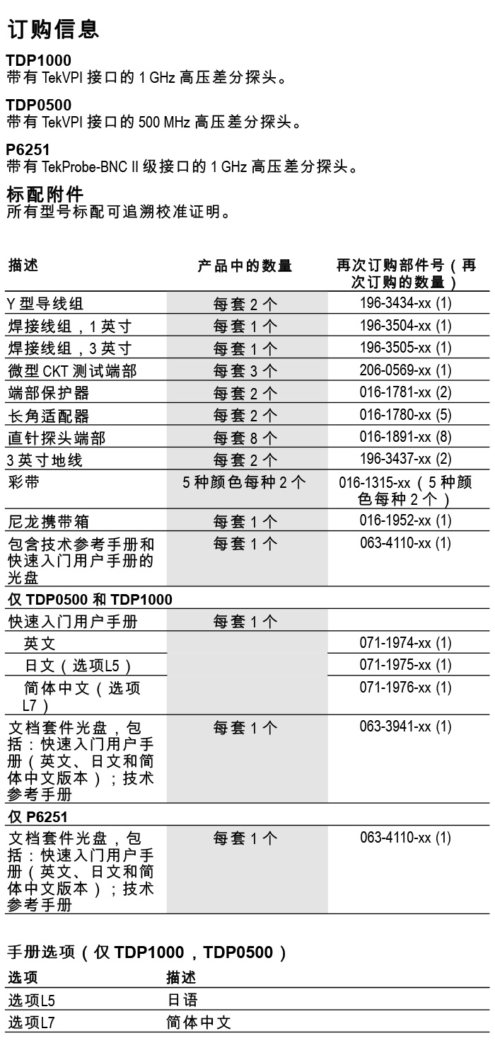 TDP1000 • TDP0500 • P6251 数据表